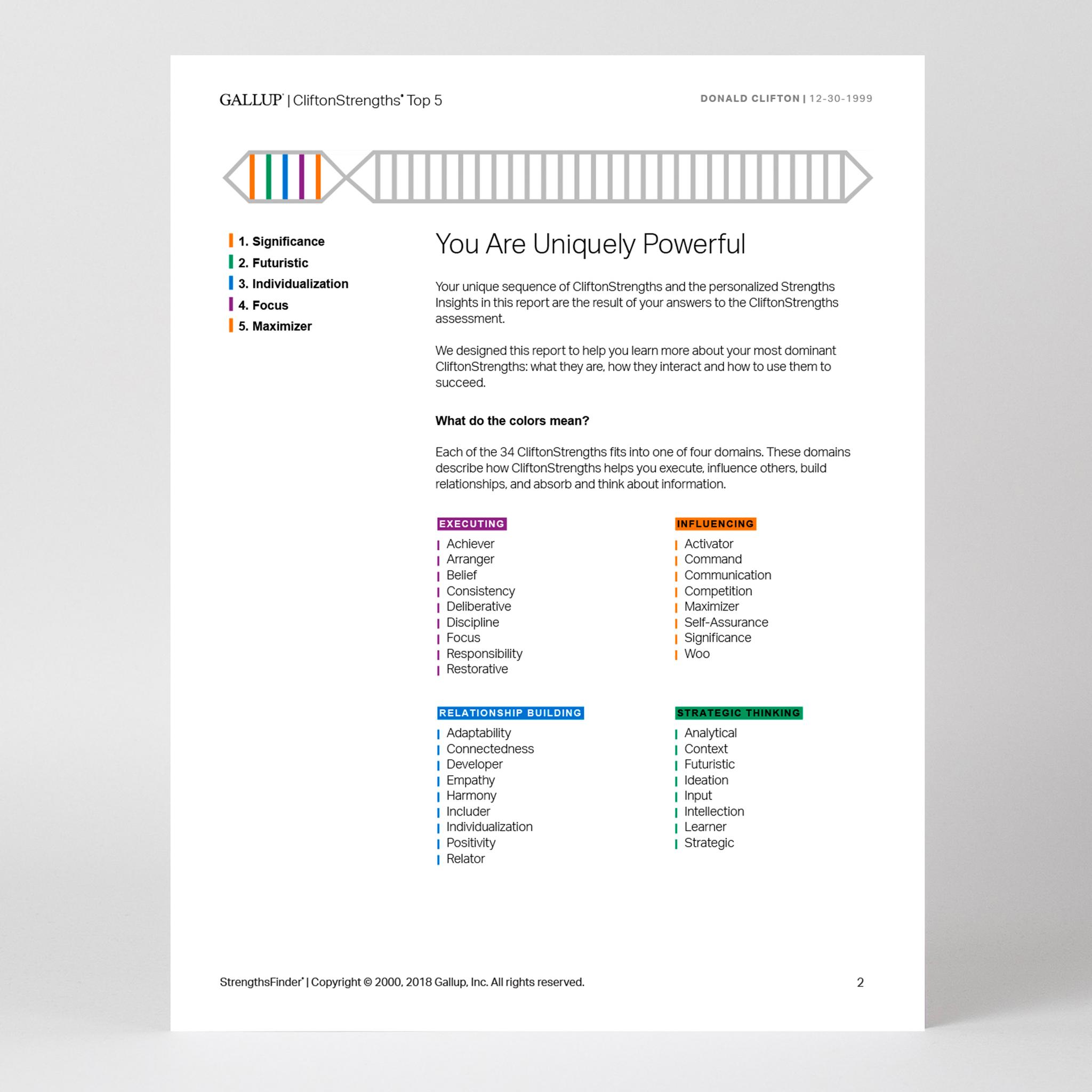 Page 2 of CliftonStrengths Top 5 report with all CliftonStrengths themes displayed.