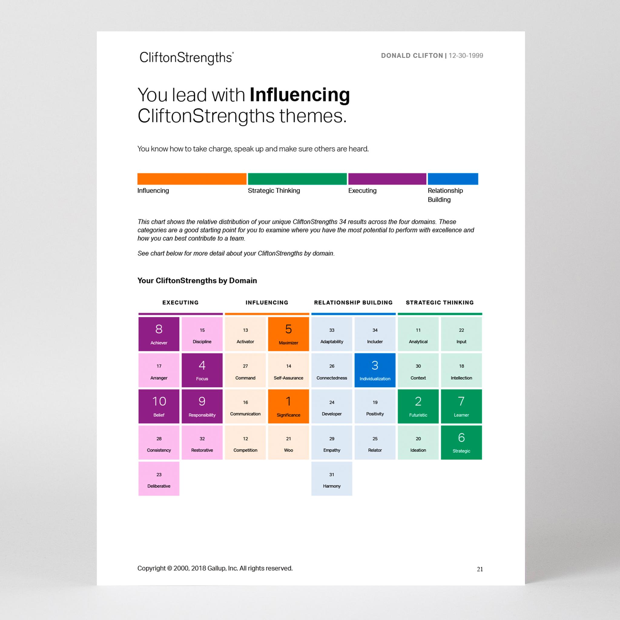 Page 21 of CliftonStrengths 34 Report with CliftonStrengths sorted by domain